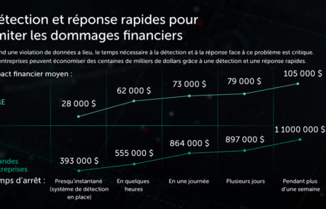 Kaspersky Incident Response