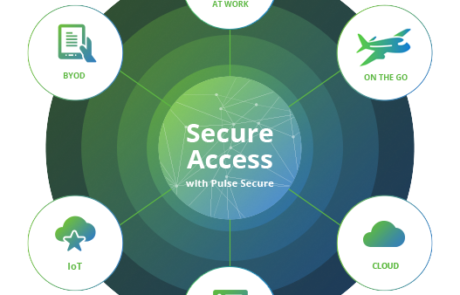 Offre Pulse Secure - Secure Access : BYOD, IoT, mobilité, Cloud, datacenter, dans les locaux de l'entreprise